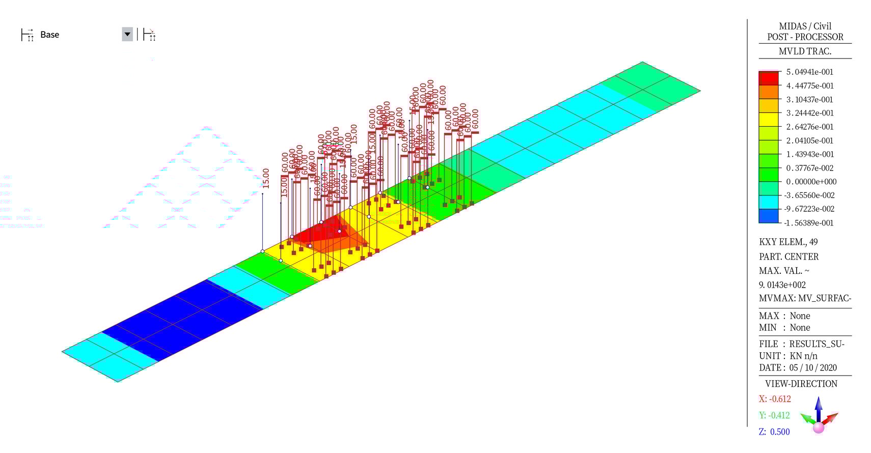 Moving Load All You Need to Know